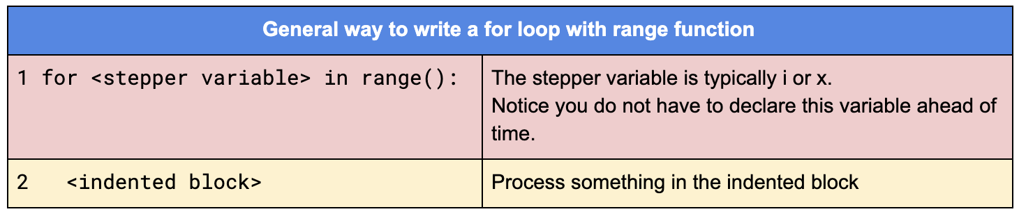 for loop - range (two arguments) - Python Classroom For Loop - Range (Two Arguments) - Python Classroom
