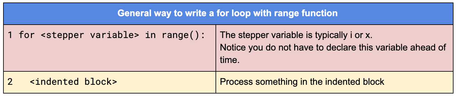 For Loop - Range (Two Arguments) - Python Classroom